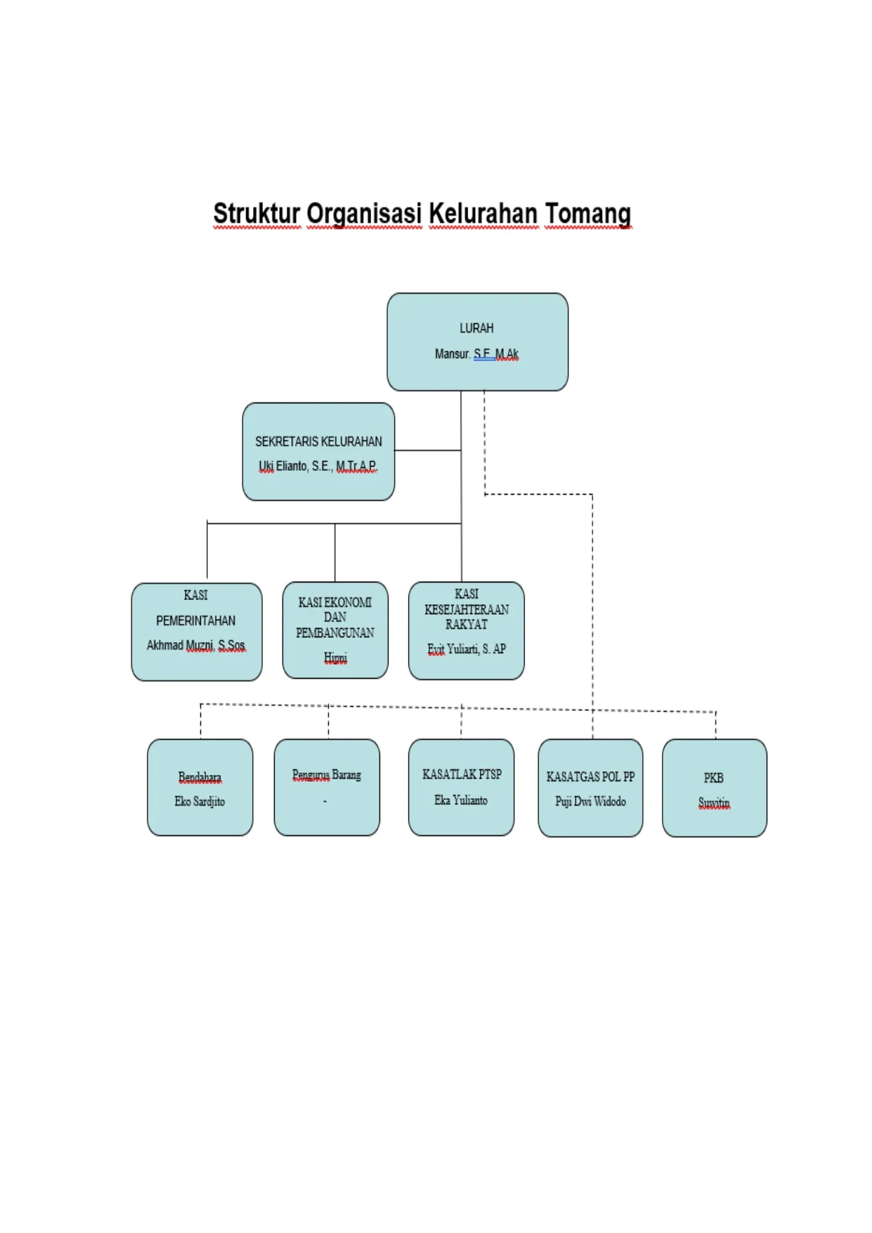 Struktur Organisasi